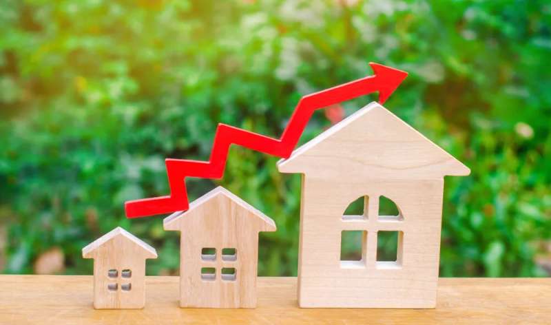 Florida - Rent Prices - Affordability