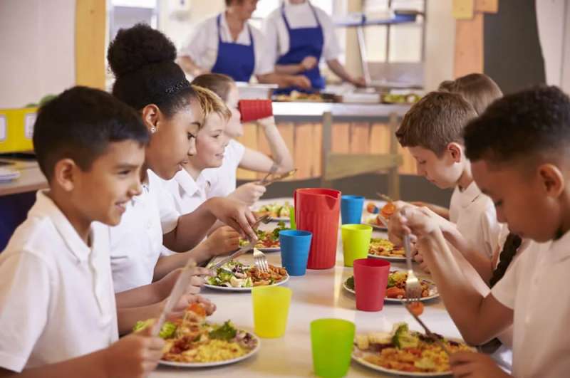 Food - School - Inflation